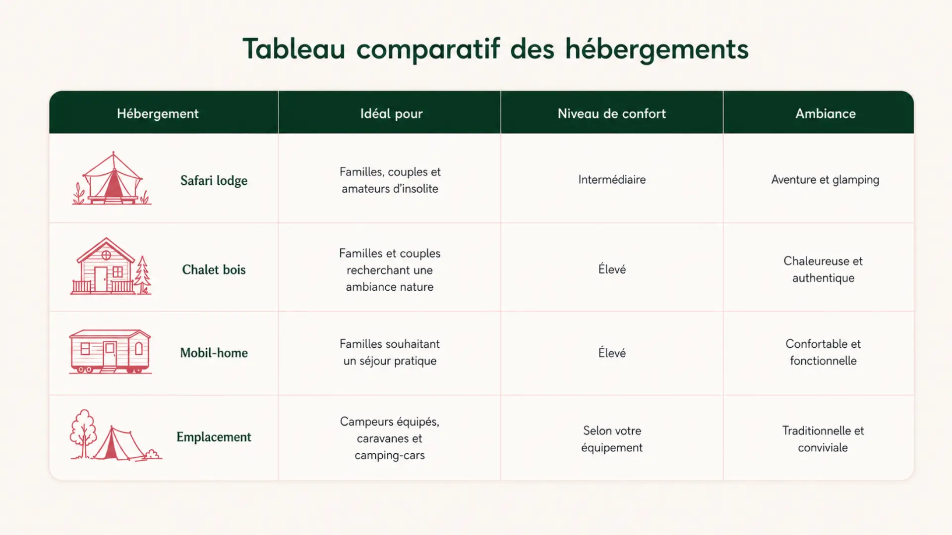 Tableau comparatif